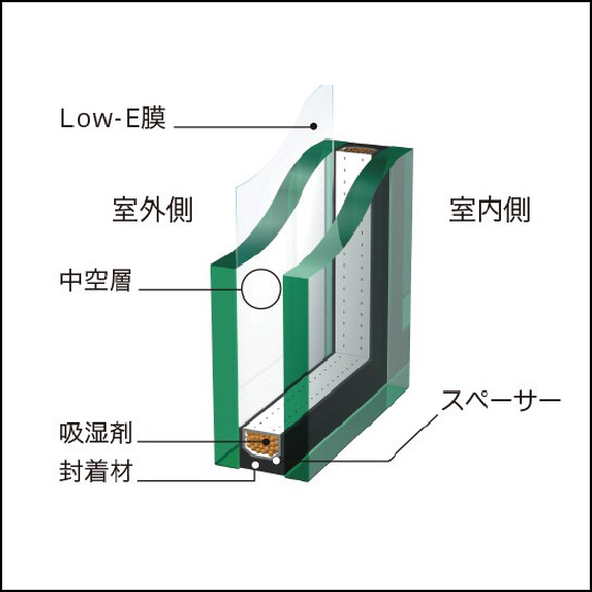 断熱効果を高め快適な住空間をサポートLow-E複層ガラス